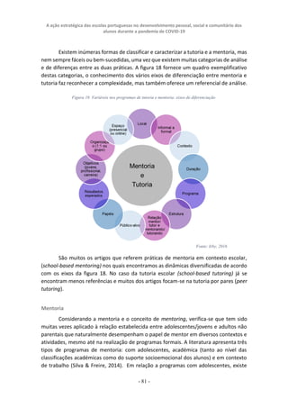 A ação estratégica das escolas portuguesas no desenvolvimento pessoal, social e comunitário dos
alunos durante a pandemia de COVID-19
- 81 -
Existem inúmeras formas de classificar e caracterizar a tutoria e a mentoria, mas
nem sempre fáceis ou bem-sucedidas, uma vez que existem muitas categorias de análise
e de diferenças entre as duas práticas. A figura 18 fornece um quadro exemplificativo
destas categorias, o conhecimento dos vários eixos de diferenciação entre mentoria e
tutoria faz reconhecer a complexidade, mas também oferece um referencial de análise.
São muitos os artigos que referem práticas de mentoria em contexto escolar,
(school-based mentoring) nos quais encontramos as dinâmicas diversificadas de acordo
com os eixos da figura 18. No caso da tutoria escolar (school-based tutoring) já se
encontram menos referências e muitos dos artigos focam-se na tutoria por pares (peer
tutoring).
Mentoria
Considerando a mentoria e o conceito de mentoring, verifica-se que tem sido
muitas vezes aplicado à relação estabelecida entre adolescentes/jovens e adultos não
parentais que naturalmente desempenham o papel de mentor em diversos contextos e
atividades, mesmo até na realização de programas formais. A literatura apresenta três
tipos de programas de mentoria: com adolescentes, académica (tanto ao nível das
classificações académicas como do suporte socioemocional dos alunos) e em contexto
de trabalho (Silva & Freire, 2014). Em relação a programas com adolescentes, existe
Figura 18. Variáveis nos programas de tutoria e mentoria: eixos de diferenciação
Fonte: Irby, 2016
 