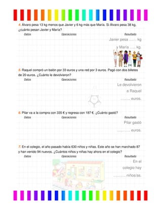 4. Álvaro pesa 13 kg menos que Javier y 6 kg más que María. Si Álvaro pesa 38 kg,
¿cuánto pesan Javier y María?
Datos Operaciones Resultado
Javier pesa …… kg
y María ….. kg.
5. Raquel compró un balón por 33 euros y una red por 3 euros. Pagó con dos billetes
de 20 euros. ¿Cuánto le devolvieron?
Datos Operaciones Resultado
Le devolvieron
a Raquel
…….. euros.
6. Pilar va a la compra con 335 € y regresa con 187 €. ¿Cuánto gastó?
Datos Operaciones Resultado
Pilar gastó
……….. euros.
7. En el colegio, el año pasado había 630 niños y niñas. Este año se han marchado 87
y han venido 94 nuevos. ¿Cuántos niños y niñas hay ahora en el colegio?
Datos Operaciones Resultado
En el
colegio hay
………. niños/as.
 