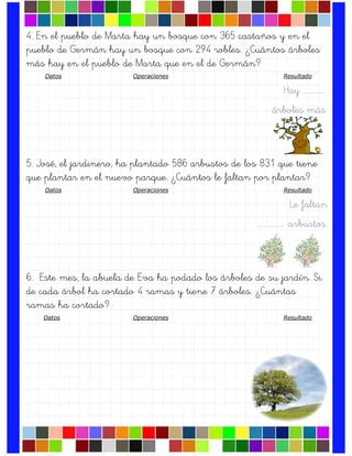 4. En el pueblo de Marta hay un bosque con 365 castaños y en el
pueblo de Germán hay un bosque con 294 robles. ¿Cuántos árboles
más hay en el pueblo de Marta que en el de Germán?
Datos Operaciones Resultado
Hay ………………
árboles más.
5. José, el jardinero, ha plantado 586 arbustos de los 831 que tiene
que plantar en el nuevo parque. ¿Cuántos le faltan por plantar?
Datos Operaciones Resultado
Le faltan
….……………. arbustos.
6. Este mes, la abuela de Eva ha podado los árboles de su jardín. Si
de cada árbol ha cortado 4 ramas y tiene 7 árboles. ¿Cuántas
ramas ha cortado?
Datos Operaciones Resultado
 