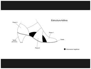 Estructura Aditiva
 Pieza 3




                     Pieza 1



                                  Suela
 Tacón
(4.5 Cm)



           Pieza 2
                                          Volumenes negativos
 