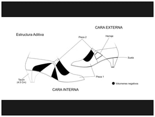 CARA EXTERNA
Estructura Aditiva                                      Herraje
                                    Pieza 2




                                                                            Suela




                                              Pieza 1
 Tacón
(4.5 Cm)
                                                                  Volumenes negativos

                     CARA INTERNA
 
