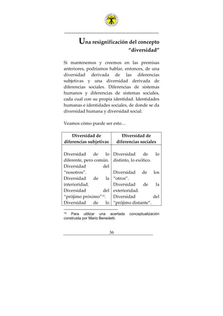---------------------------------------------------------------
36
Una resignificación del concepto
“diversidad”
Si mantenemos y creemos en las premisas
anteriores, podríamos hablar, entonces, de una
diversidad derivada de las diferencias
subjetivas y una diversidad derivada de
diferencias sociales. Diferencias de sistemas
humanos y diferencias de sistemas sociales,
cada cual con su propia identidad. Identidades
humanas e identidades sociales, de donde se da
diversidad humana y diversidad social.
Veamos cómo puede ser esto…
Diversidad de
diferencias subjetivas
Diversidad de
diferencias sociales
Diversidad de lo
diferente, pero común.
Diversidad del
“nosotros”.
Diversidad de la
interioridad.
Diversidad del
“prójimo próximo”15
.
Diversidad de lo
Diversidad de lo
distinto, lo exótico.
Diversidad de los
“otros”.
Diversidad de la
exterioridad.
Diversidad del
“prójimo distante”.
15 Para utilizar una acertada conceptualización
construida por Mario Benedetti.
 
