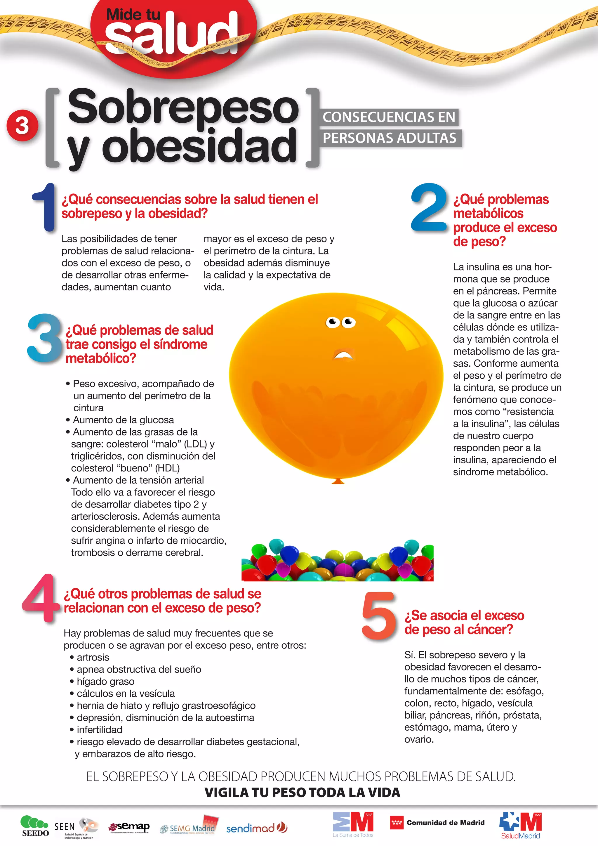 Mide tu




3    Sobrepeso                                                 CONSECUENCIAS EN

     y obesidad                                                PERSONAS ADULTAS



    ¿Qué consecuencias sobre la salud tienen el                                    ¿Qué problemas
    sobrepeso y la obesidad?                                                       metabólicos
                                                                                   produce el exceso
    Las posibilidades de tener      mayor es el exceso de peso y                   de peso?
    problemas de salud relaciona-   el perímetro de la cintura. La
    dos con el exceso de peso, o    obesidad además disminuye                      La insulina es una hor-
    de desarrollar otras enferme-   la calidad y la expectativa de                 mona que se produce
    dades, aumentan cuanto          vida.                                          en el páncreas. Permite
                                                                                   que la glucosa o azúcar
                                                                                   de la sangre entre en las
    ¿Qué problemas de salud                                                        células dónde es utiliza-
                                                                                   da y también controla el
    trae consigo el síndrome                                                       metabolismo de las gra-
    metabólico?                                                                    sas. Conforme aumenta
                                                                                   el peso y el perímetro de
    • Peso excesivo, acompañado de                                                 la cintura, se produce un
      un aumento del perímetro de la                                               fenómeno que conoce-
      cintura                                                                      mos como “resistencia
    • Aumento de la glucosa                                                        a la insulina”, las células
    • Aumento de las grasas de la                                                  de nuestro cuerpo
     sangre: colesterol “malo” (LDL) y                                             responden peor a la
     triglicéridos, con disminución del                                            insulina, apareciendo el
     colesterol “bueno” (HDL)                                                      síndrome metabólico.
    • Aumento de la tensión arterial
     Todo ello va a favorecer el riesgo
     de desarrollar diabetes tipo 2 y
     arteriosclerosis. Además aumenta
     considerablemente el riesgo de
     sufrir angina o infarto de miocardio,
     trombosis o derrame cerebral.



    ¿Qué otros problemas de salud se
    relacionan con el exceso de peso?
                                                                        ¿Se asocia el exceso
    Hay problemas de salud muy frecuentes que se                        de peso al cáncer?
    producen o se agravan por el exceso peso, entre otros:
     • artrosis                                                         Sí. El sobrepeso severo y la
     • apnea obstructiva del sueño                                      obesidad favorecen el desarro-
     • hígado graso                                                     llo de muchos tipos de cáncer,
     • cálculos en la vesícula                                          fundamentalmente de: esófago,
     • hernia de hiato y reflujo grastroesofágico                       colon, recto, hígado, vesícula
     • depresión, disminución de la autoestima                          biliar, páncreas, riñón, próstata,
     • infertilidad                                                     estómago, mama, útero y
     • riesgo elevado de desarrollar diabetes gestacional,              ovario.
      y embarazos de alto riesgo.

         EL SOBREPESO Y LA OBESIDAD PRODUCEN MUCHOS PROBLEMAS DE SALUD.
                            VIGILA TU PESO TODA LA VIDA
 