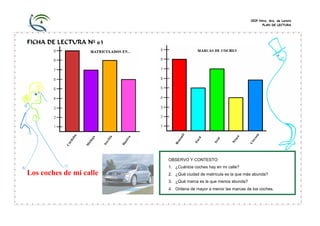 CEIP Ntra. Sra. de Loreto
PLAN DE LECTURA
FICHA DE LECTURA Nº 63
Los coches de mi calle
OBSERVO Y CONTESTO:
1. ¿Cuántos coches hay en mi calle?
2. ¿Qué ciudad de matrícula es la que más abunda?
3. ¿Qué marca es la que menos abunda?
4. Ordena de mayor a menor las marcas de los coches.
 