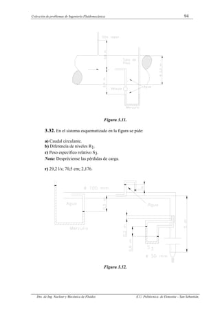 Colección de problemas de Ingeniería Fluidomecánica 94
Dto. de Ing. Nuclear y Mecánica de Fluidos E.U. Politécnica de Donostia – San Sebastián.
Figura 3.31.
3.32. En el sistema esquematizado en la figura se pide:
a) Caudal circulante.
b) Diferencia de niveles R1.
c) Peso específico relativo S3.
Nota: Despréciense las pérdidas de carga.
r) 29,2 l/s; 70,5 cm; 2,176.
Figura 3.32.
 