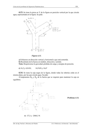 Colección de problemas de Ingeniería Fluidomecánica 120
Dto. de Ing. Nuclear y Mecánica de Fluidos E.U. Politécnica de Donostia – San Sebastián.
4.13. Se tiene la pieza en Y de la figura en posición vertical por la que circula
agua, representada en la figura. Se pide:
Figura 4.13.
a) Esfuerzos en dirección vertical y horizontal a que está sometida.
b) Resultante de la fuerza en módulo, dirección y sentido.
Nota: Despréciense la gravedad, pérdidas de carga y energías de posición.
r) 16,2 y 4,8 kN; 16,9 kN y 16,6º
4.14. Se tiene la caja negra de la figura, donde todas las tuberías están en el
mismo plano, por las que circula agua. Se pide:
-Componentes Rx y Ry de la fuerza que se requiere para mantener la caja en
equilibrio.
Problema 4.14.
r) –37,3 y –2048,3 N
 
