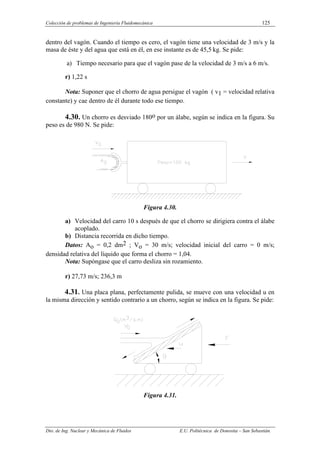 Colección de problemas de Ingeniería Fluidomecánica 125
Dto. de Ing. Nuclear y Mecánica de Fluidos E.U. Politécnica de Donostia – San Sebastián.
dentro del vagón. Cuando el tiempo es cero, el vagón tiene una velocidad de 3 m/s y la
masa de éste y del agua que está en él, en ese instante es de 45,5 kg. Se pide:
a) Tiempo necesario para que el vagón pase de la velocidad de 3 m/s a 6 m/s.
r) 1,22 s
Nota: Suponer que el chorro de agua persigue el vagón ( v1 = velocidad relativa
constante) y cae dentro de él durante todo ese tiempo.
4.30. Un chorro es desviado 180o por un álabe, según se indica en la figura. Su
peso es de 980 N. Se pide:
Figura 4.30.
a) Velocidad del carro 10 s después de que el chorro se dirigiera contra el álabe
acoplado.
b) Distancia recorrida en dicho tiempo.
Datos: Ao = 0,2 dm2 ; Vo = 30 m/s; velocidad inicial del carro = 0 m/s;
densidad relativa del líquido que forma el chorro = 1,04.
Nota: Supóngase que el carro desliza sin rozamiento.
r) 27,73 m/s; 236,3 m
4.31. Una placa plana, perfectamente pulida, se mueve con una velocidad u en
la misma dirección y sentido contrario a un chorro, según se indica en la figura. Se pide:
Figura 4.31.
 