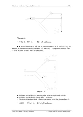 Colección de problemas de Ingeniería Fluidomecánica 127
Dto. de Ing. Nuclear y Mecánica de Fluidos E.U. Politécnica de Donostia – San Sebastián.
Figura 4.35.
r) 5948,5 N; 5487 N; 4221 mN antihorario
4.36. Una conducción de 200 mm de diámetro termina en un codo de 45o y una
boquilla de 50 mm de diámetro con salida a la atmósfera. Si la presión antes del codo -
1- es de 200 kPa, se desea conocer lo siguiente:
Figura 4.36.
a) Esfuerzo producido en la brida de unión entre la boquilla y la tubería.
b) Esfuerzo producido por el agua sobre el conjunto.
c) Momento producido por el esfuerzo precedente sobre el arriostramiento A.
r) 5661 N; 5750,75 N; 4309,3 mN antihorario
 
