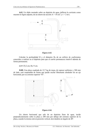 Colección de problemas de Ingeniería Fluidomecánica 139
Dto. de Ing. Nuclear y Mecánica de Fluidos E.U. Politécnica de Donostia – San Sebastián.
4.63. Un álabe montado sobre un depósito de agua, deflecta la corriente como
muestra la figura adjunta, de un chorro de sección A = 10 cm2
y v = 2 m/s.
Figura 4.63.
Calcular la profundidad H y el diámetro D0 de un orificio de coeficientes
conocidos a realizar en el depósito para que el carrito permanezca inmóvil además de
forma permanente.
r) H=25,2 cm; D0=5 cm.
4.64. Una placa cuadrada de 12,7 kg de masa, de espesor uniforme y 300 mm
de lado, está suspendida de forma que puede oscilar libremente alrededor de un eje
horizontal, por su extremo superior “O”.
Figura 4.64.
Un chorro horizontal que sale de un depósito lleno de agua, incide
perpendicularmente sobre la placa a 200 mm por debajo del extremo superior de la
placa, cuando la misma está en posición vertical, desviándola un ángulo de 40º.
 
