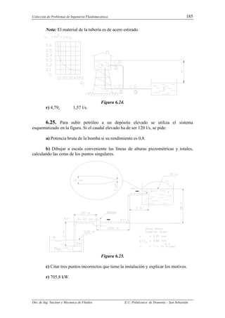Colección de Problemas de Ingeniería Fluidomecánica. 185
Dto. de Ing. Nuclear y Mecánica de Fluidos E.U. Politécnica de Donostia – San Sebastián
Nota: El material de la tubería es de acero estirado.
Figura 6.24.
r) 4,79; 1,57 l/s.
6.25. Para subir petróleo a un depósito elevado se utiliza el sistema
esquematizado en la figura. Si el caudal elevado ha de ser 120 l/s, se pide:
a) Potencia bruta de la bomba si su rendimiento es 0,8.
b) Dibujar a escala conveniente las líneas de alturas piezométricas y totales,
calculando las cotas de los puntos singulares.
Figura 6.25.
c) Citar tres puntos incorrectos que tiene la instalación y explicar los motivos.
r) 705,8 kW.
 
