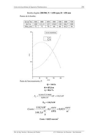Colección de problemas de Ingeniería Fluidomecánica. 254
Dto. de Ing. Nuclear y Mecánica de Fluidos E.U. Politécnica de Donostia – San Sebastián.
Bomba elegida: 200/500; N = 1450 rpm; D = 450 mm
Puntos de la bomba:
Q (m3
/h) 360 400 450 500 540 600 720
Q (l
/s) 100 111,11 125 138,9 150 166,7 200
Hmb (m) 72 71 70 68 66 63,5 56
Punto de funcionamiento, P:
Q = 144 l/s
H = 67,5 m
η
η
η
η = 80,4 %
kW
kW
Pab 5
,
118
10
.
804
,
0
9800
.
5
,
67
.
144
,
0
3
=
=
Pab = 118,5 kW
3
3 023
,
0
1
,
0
.
6
,
3
.
144
5
,
118
:
m
euro
kWh
euro
h
m
kW
Costo =
Costo = 0,023 euro/m3
0 50 100 150 200
60
80
C
urvas características
H
mi(m
)
H
mb(m
)
H
(m)
Q (l/s)
 