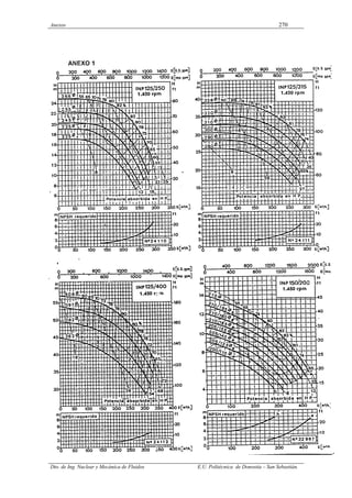 Anexos 270
Dto. de Ing. Nuclear y Mecánica de Fluidos E.U. Politécnica de Donostia – San Sebastián.
 