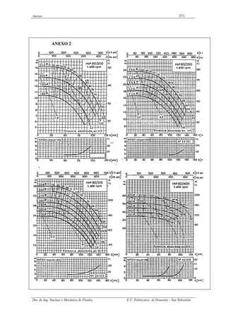 Anexos 271
Dto. de Ing. Nuclear y Mecánica de Fluidos E.U. Politécnica de Donostia – San Sebastián.
 
