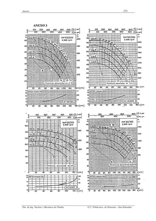 Anexos 272
Dto. de Ing. Nuclear y Mecánica de Fluidos E.U. Politécnica de Donostia – San Sebastián.
 