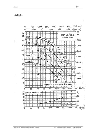 Anexos 273
Dto. de Ing. Nuclear y Mecánica de Fluidos E.U. Politécnica de Donostia – San Sebastián.
 