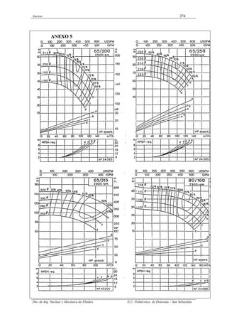 Anexos 274
Dto. de Ing. Nuclear y Mecánica de Fluidos E.U. Politécnica de Donostia – San Sebastián.
 