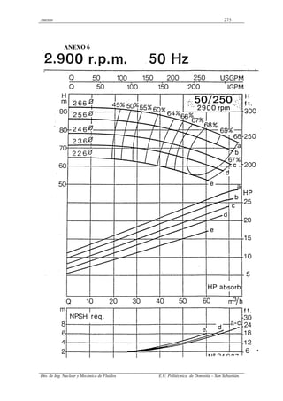 Anexos 275
Dto. de Ing. Nuclear y Mecánica de Fluidos E.U. Politécnica de Donostia – San Sebastián.
 