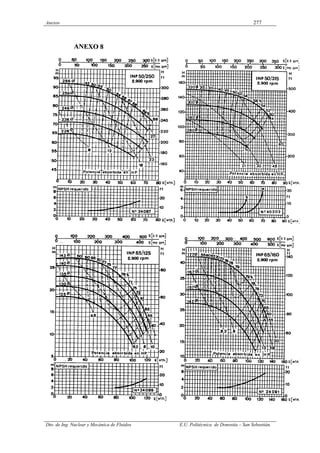 Anexos 277
Dto. de Ing. Nuclear y Mecánica de Fluidos E.U. Politécnica de Donostia – San Sebastián.
 