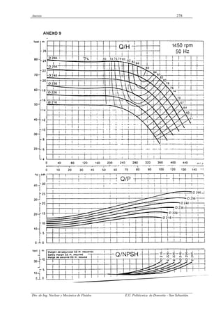Anexos 278
Dto. de Ing. Nuclear y Mecánica de Fluidos E.U. Politécnica de Donostia – San Sebastián.
 