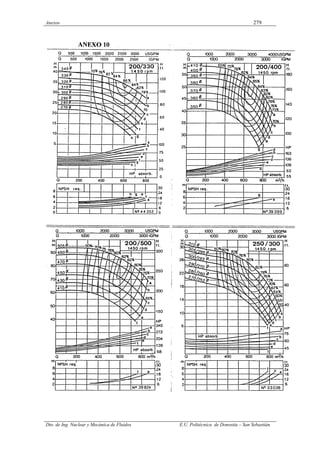 Anexos 279
Dto. de Ing. Nuclear y Mecánica de Fluidos E.U. Politécnica de Donostia – San Sebastián.
 