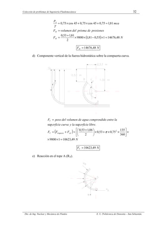 Colección de problemas de Ingeniería Fluidomecánica 32
Dto. de Ing. Nuclear y Mecánica de Fluidos E. U. Politécnica de Donostia – San Sebastián.
( ) N
F
presiones
de
prisma
del
volumen
F
mca
P
H
H
A
48
,
14676
1
53
,
0
81
,
1
9800
2
81
,
1
53
,
0
81
,
1
75
,
0
45
cos
75
,
0
45
cos
75
,
0
=
×
−
×
×
+
=
=
=
+
×
+
×
=
γ
N
FH 48
,
14676
=
d) Componente vertical de la fuerza hidrostática sobre la compuerta curva.
( )
N
F
F
F
libre
erficie
la
y
curva
erficie
la
entre
o
comprendid
agua
de
volumen
del
peso
F
cir
trapecio
V
V
49
,
10623
1
9800
360
135
75
,
0
53
,
0
2
06
,
1
53
,
0
.
sup
sup
2
=
×
×
×






×
×
+
×





 +
=
+
=
=
π
N
FV 49
,
10623
=
e) Reacción en el tope A (RA).
 