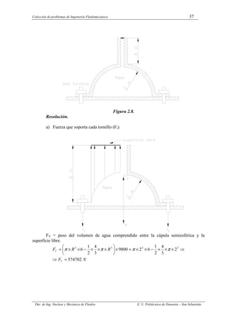 Colección de problemas de Ingeniería Fluidomecánica 37
Dto. de Ing. Nuclear y Mecánica de Fluidos E. U. Politécnica de Donostia – San Sebastián.
Figura 2.8.
Resolución.
a) Fuerza que soporta cada tornillo (Ft).
FV = peso del volumen de agua comprendido entre la cúpula semiesférica y la
superficie libre.
N
F
R
R
F
V
V
574702
2
3
4
2
1
6
2
9800
3
4
2
1
6 3
2
3
2
=
⇒
⇒
×
×
×
−
×
×
=
×






×
×
×
−
×
×
= π
π
π
π
 