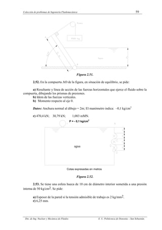 Colección de problemas de Ingeniería Fluidomecánica 59
Dto. de Ing. Nuclear y Mecánica de Fluidos E. U. Politécnica de Donostia – San Sebastián.
Figura 2.51.
2.52. En la compuerta AO de la figura, en situación de equilibrio, se pide:
a) Resultante y línea de acción de las fuerzas horizontales que ejerce el fluido sobre la
compuerta, dibujando los prismas de presiones.
b) Idem de las fuerzas verticales.
b) Momento respecto al eje 0.
Datos: Anchura normal al dibujo = 2m; El manómetro indica: –0,1 kg/cm2
r) 470,4 kN; 30,79 kN; 1,083 mMN.
Figura 2.52.
2.53. Se tiene una esfera hueca de 10 cm de diámetro interior sometida a una presión
interna de 50 kg/cm2. Se pide:
a) Espesor de la pared si la tensión admisible de trabajo es 2 kg/mm2.
r) 6,25 mm.
P = - 0,1 kg/cm
2
Cotas expresadas en metros
agua
 