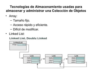 Tecnologías de Almacenamiento usadas para almacenar y administrar una Colección de Objetos Array: Tamaño fijo. Acceso rápido y eficiente. Difícil de modificar.  Linked List: Los elementos tienen referencias al elemento anterior y posterior, fácil de remover y agregar elementos. El tamaño puede crecer dinámicamente, búsqueda lenta.  