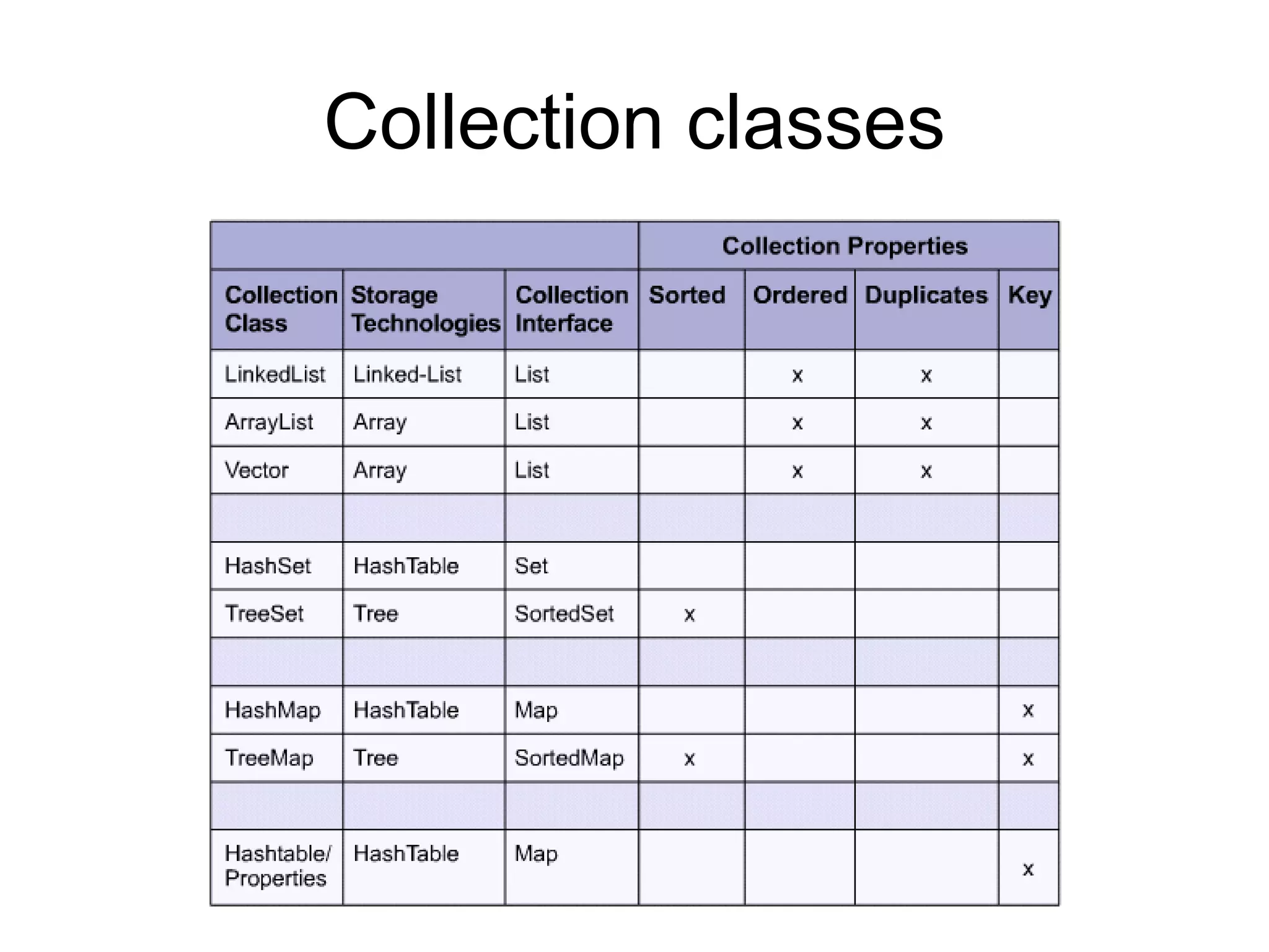 Collection classes 