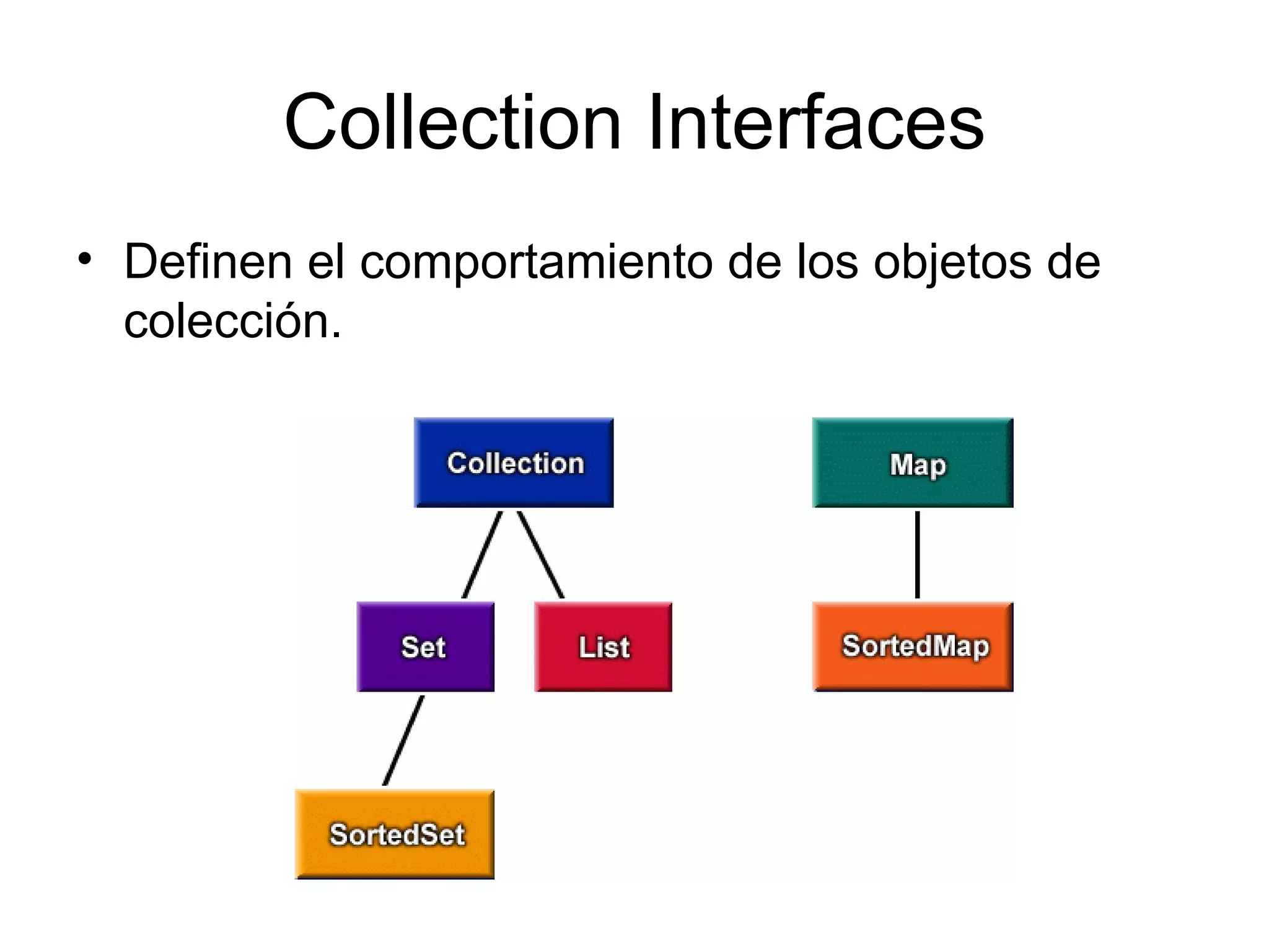 Collection Interfaces Definen el comportamiento de los objetos de colección.  