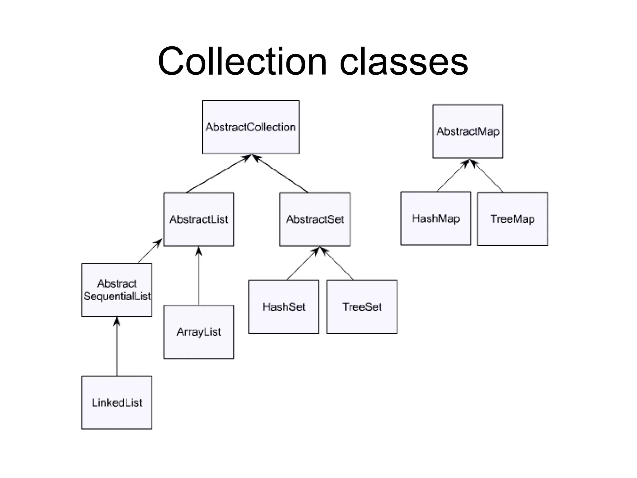 Collection classes  