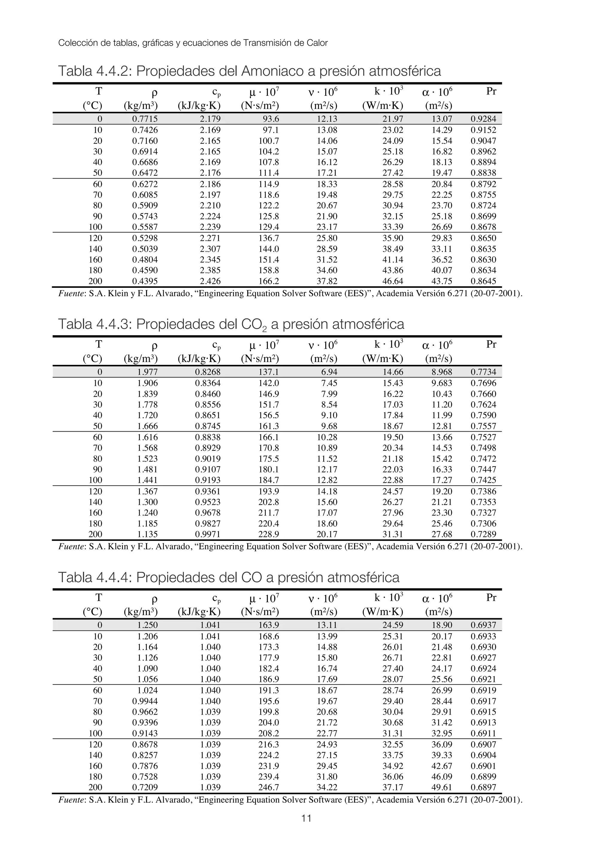 Colección de tablas, gráficas y ecuaciones de Transmisión de Calor
11
Tabla 4.4.2: Propiedades del Amoniaco a presión atmosférica
T ρ cp µ · 107
ν · 106
k · 103
α · 106
Pr
(°C) (kg/m³) (kJ/kg·K) (N·s/m²) (m²/s) (W/m·K) (m²/s)
0 0.7715 2.179 93.6 12.13 21.97 13.07 0.9284
10 0.7426 2.169 97.1 13.08 23.02 14.29 0.9152
20 0.7160 2.165 100.7 14.06 24.09 15.54 0.9047
30 0.6914 2.165 104.2 15.07 25.18 16.82 0.8962
40 0.6686 2.169 107.8 16.12 26.29 18.13 0.8894
50 0.6472 2.176 111.4 17.21 27.42 19.47 0.8838
60 0.6272 2.186 114.9 18.33 28.58 20.84 0.8792
70 0.6085 2.197 118.6 19.48 29.75 22.25 0.8755
80 0.5909 2.210 122.2 20.67 30.94 23.70 0.8724
90 0.5743 2.224 125.8 21.90 32.15 25.18 0.8699
100 0.5587 2.239 129.4 23.17 33.39 26.69 0.8678
120 0.5298 2.271 136.7 25.80 35.90 29.83 0.8650
140 0.5039 2.307 144.0 28.59 38.49 33.11 0.8635
160 0.4804 2.345 151.4 31.52 41.14 36.52 0.8630
180 0.4590 2.385 158.8 34.60 43.86 40.07 0.8634
200 0.4395 2.426 166.2 37.82 46.64 43.75 0.8645
Fuente: S.A. Klein y F.L. Alvarado, “Engineering Equation Solver Software (EES)”, Academia Versión 6.271 (20-07-2001).
Tabla 4.4.3: Propiedades del CO2 a presión atmosférica
T ρ cp µ · 107
ν · 106
k · 103
α · 106
Pr
(°C) (kg/m³) (kJ/kg·K) (N·s/m²) (m²/s) (W/m·K) (m²/s)
0 1.977 0.8268 137.1 6.94 14.66 8.968 0.7734
10 1.906 0.8364 142.0 7.45 15.43 9.683 0.7696
20 1.839 0.8460 146.9 7.99 16.22 10.43 0.7660
30 1.778 0.8556 151.7 8.54 17.03 11.20 0.7624
40 1.720 0.8651 156.5 9.10 17.84 11.99 0.7590
50 1.666 0.8745 161.3 9.68 18.67 12.81 0.7557
60 1.616 0.8838 166.1 10.28 19.50 13.66 0.7527
70 1.568 0.8929 170.8 10.89 20.34 14.53 0.7498
80 1.523 0.9019 175.5 11.52 21.18 15.42 0.7472
90 1.481 0.9107 180.1 12.17 22.03 16.33 0.7447
100 1.441 0.9193 184.7 12.82 22.88 17.27 0.7425
120 1.367 0.9361 193.9 14.18 24.57 19.20 0.7386
140 1.300 0.9523 202.8 15.60 26.27 21.21 0.7353
160 1.240 0.9678 211.7 17.07 27.96 23.30 0.7327
180 1.185 0.9827 220.4 18.60 29.64 25.46 0.7306
200 1.135 0.9971 228.9 20.17 31.31 27.68 0.7289
Fuente: S.A. Klein y F.L. Alvarado, “Engineering Equation Solver Software (EES)”, Academia Versión 6.271 (20-07-2001).
Tabla 4.4.4: Propiedades del CO a presión atmosférica
T ρ cp µ · 107
ν · 106
k · 103
α · 106
Pr
(°C) (kg/m³) (kJ/kg·K) (N·s/m²) (m²/s) (W/m·K) (m²/s)
0 1.250 1.041 163.9 13.11 24.59 18.90 0.6937
10 1.206 1.041 168.6 13.99 25.31 20.17 0.6933
20 1.164 1.040 173.3 14.88 26.01 21.48 0.6930
30 1.126 1.040 177.9 15.80 26.71 22.81 0.6927
40 1.090 1.040 182.4 16.74 27.40 24.17 0.6924
50 1.056 1.040 186.9 17.69 28.07 25.56 0.6921
60 1.024 1.040 191.3 18.67 28.74 26.99 0.6919
70 0.9944 1.040 195.6 19.67 29.40 28.44 0.6917
80 0.9662 1.039 199.8 20.68 30.04 29.91 0.6915
90 0.9396 1.039 204.0 21.72 30.68 31.42 0.6913
100 0.9143 1.039 208.2 22.77 31.31 32.95 0.6911
120 0.8678 1.039 216.3 24.93 32.55 36.09 0.6907
140 0.8257 1.039 224.2 27.15 33.75 39.33 0.6904
160 0.7876 1.039 231.9 29.45 34.92 42.67 0.6901
180 0.7528 1.039 239.4 31.80 36.06 46.09 0.6899
200 0.7209 1.039 246.7 34.22 37.17 49.61 0.6897
Fuente: S.A. Klein y F.L. Alvarado, “Engineering Equation Solver Software (EES)”, Academia Versión 6.271 (20-07-2001).
 