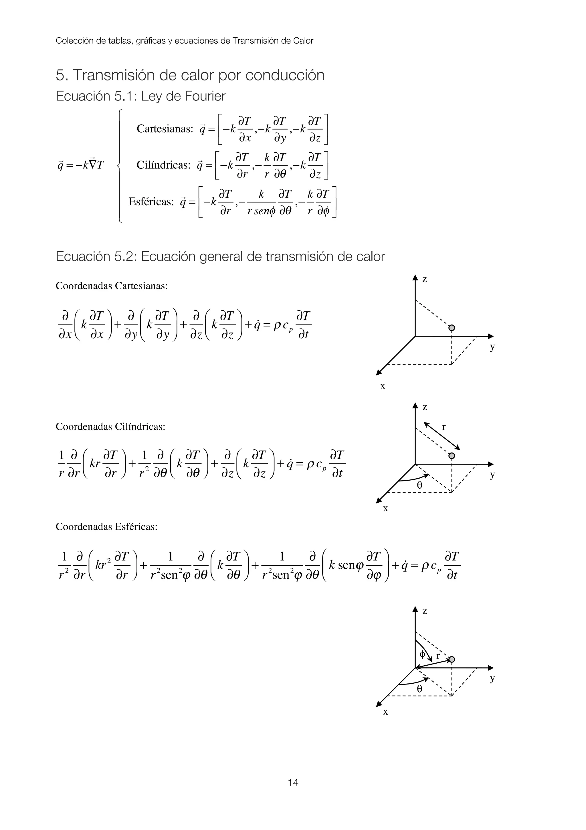 Colección de tablas, gráficas y ecuaciones de Transmisión de Calor
14
5. Transmisión de calor por conducción
Ecuación 5.1: Ley de Fourier
!
q = −k
!
∇T
Cartesianas:
!
q = −k
∂T
∂x
,−k
∂T
∂y
,−k
∂T
∂z
⎡
⎣
⎢
⎤
⎦
⎥
Cilíndricas:
!
q = −k
∂T
∂r
,−
k
r
∂T
∂θ
,−k
∂T
∂z
⎡
⎣⎢
⎤
⎦⎥
Esféricas:
!
q = −k
∂T
∂r
,−
k
r senφ
∂T
∂θ
,−
k
r
∂T
∂φ
⎡
⎣
⎢
⎤
⎦
⎥
⎧
⎨
⎪
⎪
⎪
⎪
⎩
⎪
⎪
⎪
⎪
Ecuación 5.2: Ecuación general de transmisión de calor
Coordenadas Cartesianas:
∂
∂x
k
∂T
∂x
⎛
⎝⎜
⎞
⎠⎟ +
∂
∂y
k
∂T
∂y
⎛
⎝⎜
⎞
⎠⎟ +
∂
∂z
k
∂T
∂z
⎛
⎝⎜
⎞
⎠⎟ + !q = ρ cp
∂T
∂t
Coordenadas Cilíndricas:
1
r
∂
∂r
kr
∂T
∂r
⎛
⎝⎜
⎞
⎠⎟ +
1
r2
∂
∂θ
k
∂T
∂θ
⎛
⎝⎜
⎞
⎠⎟ +
∂
∂z
k
∂T
∂z
⎛
⎝⎜
⎞
⎠⎟ + !q = ρ cp
∂T
∂t
Coordenadas Esféricas:
1
r2
∂
∂r
kr2 ∂T
∂r
⎛
⎝⎜
⎞
⎠⎟ +
1
r2
sen2
ϕ
∂
∂θ
k
∂T
∂θ
⎛
⎝⎜
⎞
⎠⎟ +
1
r2
sen2
ϕ
∂
∂θ
k senϕ
∂T
∂ϕ
⎛
⎝⎜
⎞
⎠⎟ + !q = ρ cp
∂T
∂t
x
y
z
x
y
z
r
θ
x
y
z
r
θ
φ
 