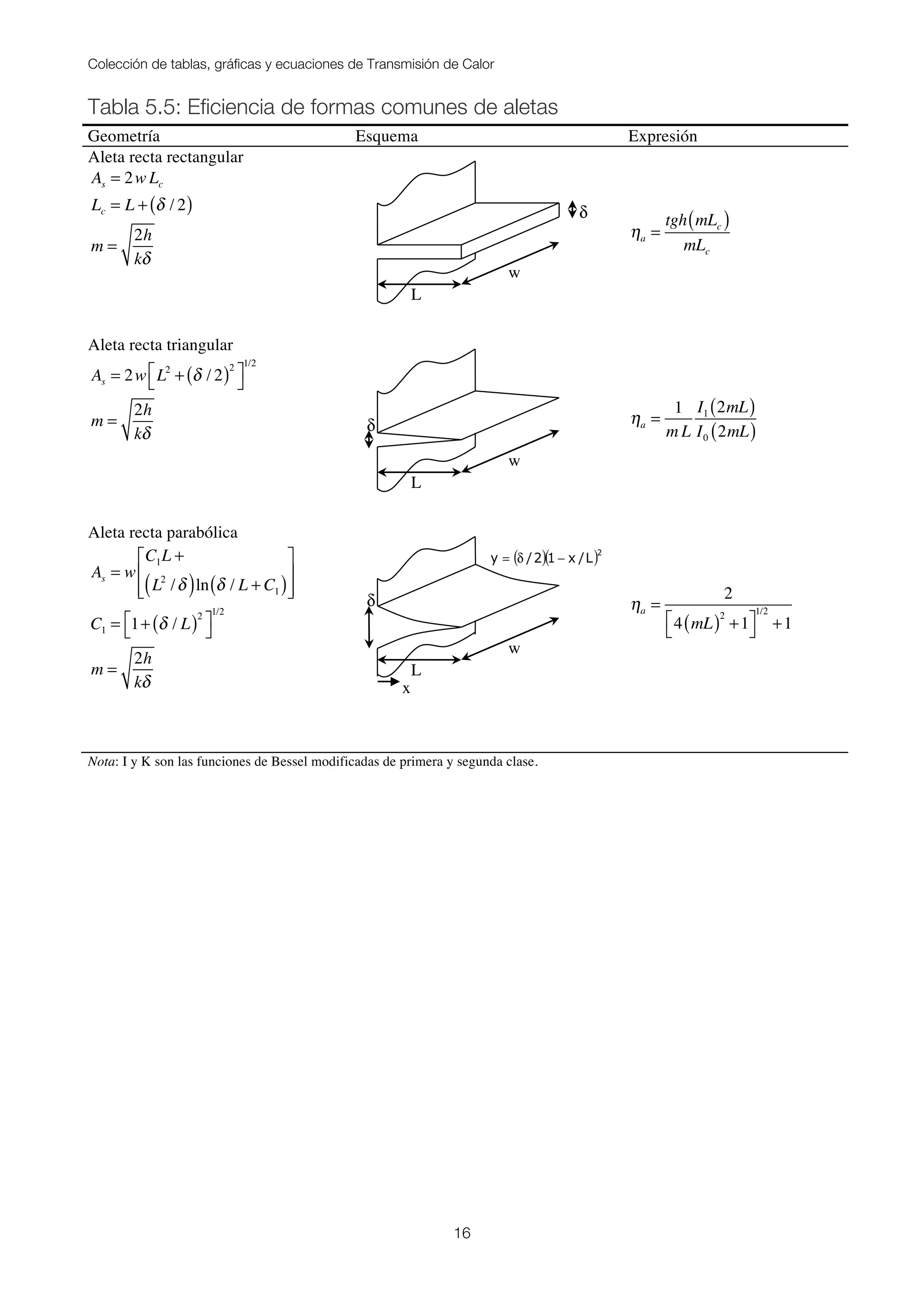 Colección de tablas, gráficas y ecuaciones de Transmisión de Calor
16
Tabla 5.5: Eficiencia de formas comunes de aletas
Geometría Esquema Expresión
Aleta recta rectangular
As = 2w Lc
Lc = L + δ / 2( )
m =
2h
kδ
ηa =
tgh mLc( )
mLc
Aleta recta triangular
As = 2w L2
+ δ / 2( )2
⎡
⎣
⎤
⎦
1/2
m =
2h
kδ
ηa =
1
m L
I1 2mL( )
I0 2mL( )
Aleta recta parabólica
As = w
C1L +
L2
/δ( )ln δ / L + C1( )
⎡
⎣
⎢
⎢
⎤
⎦
⎥
⎥
C1 = 1+ δ / L( )2
⎡
⎣
⎤
⎦
1/2
m =
2h
kδ
ηa =
2
4 mL( )2
+1⎡
⎣
⎤
⎦
1/2
+1
Nota: I y K son las funciones de Bessel modificadas de primera y segunda clase.
w
L
δ
w
L
δ
w
L
δ
x
 