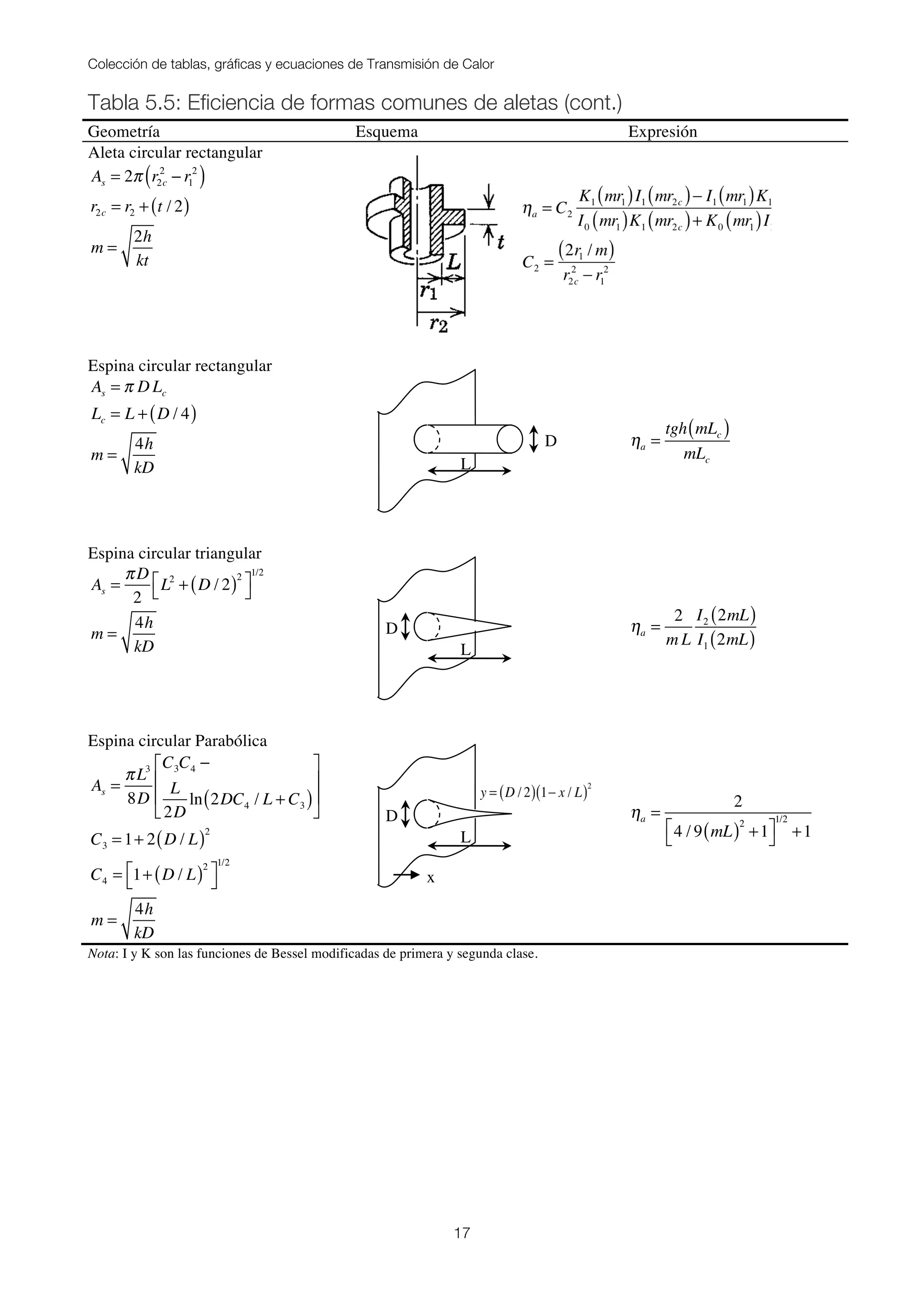 Colección de tablas, gráficas y ecuaciones de Transmisión de Calor
17
Tabla 5.5: Eficiencia de formas comunes de aletas (cont.)
Geometría Esquema Expresión
Aleta circular rectangular
As = 2π r2c
2
− r1
2
( )
r2c = r2 + t / 2( )
m =
2h
kt
Espina circular rectangular
As = π D Lc
Lc = L + D / 4( )
m =
4h
kD
ηa =
tgh mLc( )
mLc
Espina circular triangular
As =
πD
2
L2
+ D / 2( )2
⎡
⎣
⎤
⎦
1/2
m =
4h
kD
ηa =
2
m L
I2 2mL( )
I1 2mL( )
Espina circular Parabólica
As =
πL3
8D
C3C4 −
L
2D
ln 2DC4 / L + C3( )
⎡
⎣
⎢
⎢
⎤
⎦
⎥
⎥
C3 = 1+ 2 D / L( )2
C4 = 1+ D / L( )2
⎡
⎣
⎤
⎦
1/2
m =
4h
kD
ηa =
2
4 / 9 mL( )2
+1⎡
⎣
⎤
⎦
1/2
+1
Nota: I y K son las funciones de Bessel modificadas de primera y segunda clase.
L
D
L
D
L
D
x
 