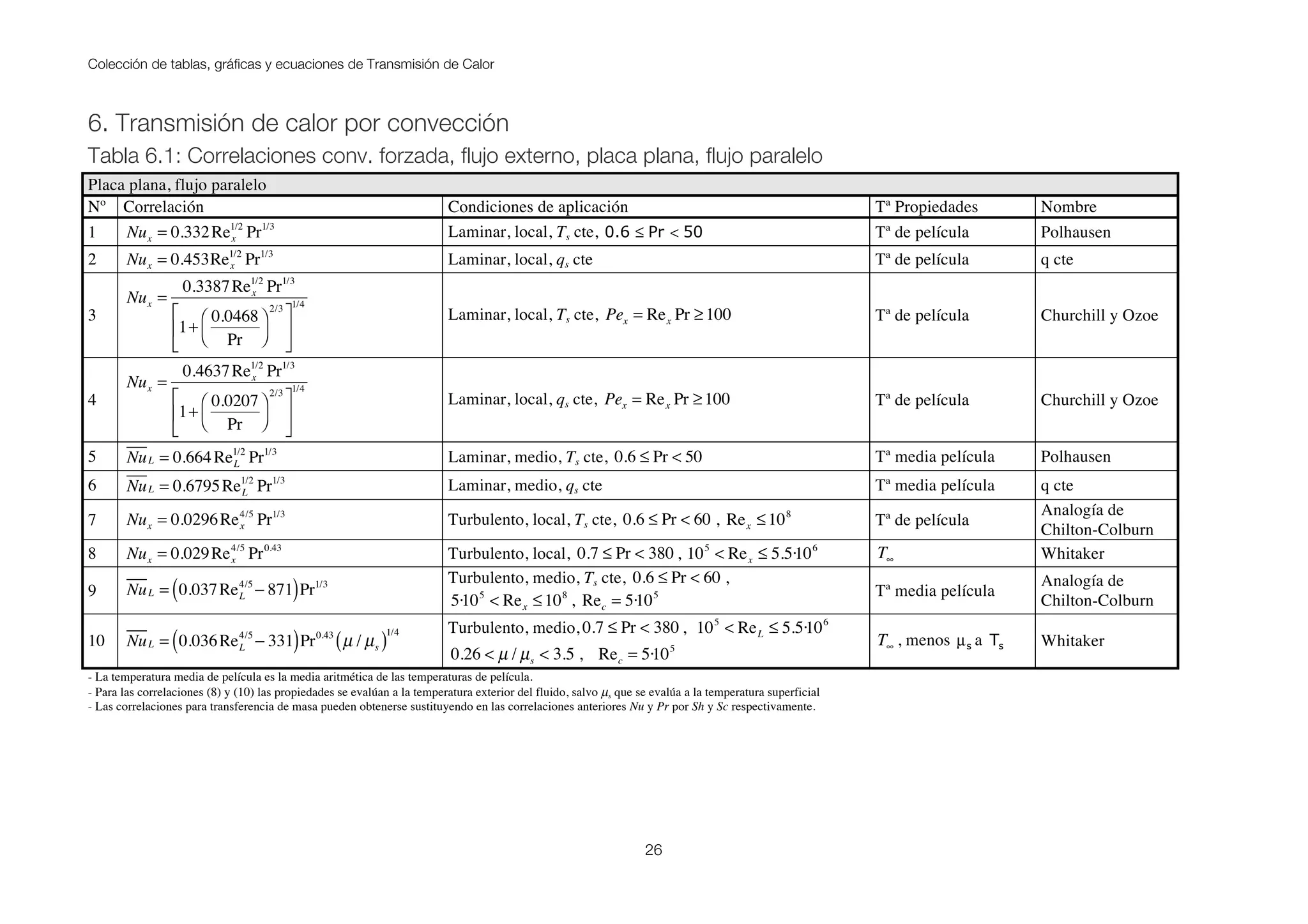 Colección de tablas, gráficas y ecuaciones de Transmisión de Calor
26
6. Transmisión de calor por convección
Tabla 6.1: Correlaciones conv. forzada, flujo externo, placa plana, flujo paralelo
Placa plana, flujo paralelo
Nº Correlación Condiciones de aplicación Tª Propiedades Nombre
1 Nux = 0.332Rex
1/2
Pr1/3
Laminar, local, Ts cte, 50Pr6.0 <≤ Tª de película Polhausen
2 Nux = 0.453Rex
1/2
Pr1/3
Laminar, local, qs cte Tª de película q cte
3
Nux =
0.3387Rex
1/2
Pr1/3
1+
0.0468
Pr
⎛
⎝⎜
⎞
⎠⎟
2/3
⎡
⎣
⎢
⎤
⎦
⎥
1/4
Laminar, local, Ts cte, Pex = Rex Pr ≥100 Tª de película Churchill y Ozoe
4
Nux =
0.4637Rex
1/2
Pr1/3
1+
0.0207
Pr
⎛
⎝⎜
⎞
⎠⎟
2/3
⎡
⎣
⎢
⎤
⎦
⎥
1/4
Laminar, local, qs cte, Pex = Rex Pr ≥100 Tª de película Churchill y Ozoe
5 NuL = 0.664ReL
1/2
Pr1/3
Laminar, medio, Ts cte, 0.6 ≤ Pr < 50 Tª media película Polhausen
6 NuL = 0.6795ReL
1/2
Pr1/3
Laminar, medio, qs cte Tª media película q cte
7 Nux = 0.0296Rex
4/5
Pr1/3
Turbulento, local, Ts cte, 0.6 ≤ Pr < 60 , Rex ≤108
Tª de película
Analogía de
Chilton-Colburn
8 Nux = 0.029Rex
4/5
Pr0.43
Turbulento, local, 0.7 ≤ Pr < 380 , 105
< Rex ≤ 5.5·106
T∞ Whitaker
9 NuL = 0.037ReL
4/5
− 871( )Pr1/3 Turbulento, medio, Ts cte, 0.6 ≤ Pr < 60 ,
5·105
< Rex ≤108
, Rec = 5·105 Tª media película
Analogía de
Chilton-Colburn
10 NuL = 0.036ReL
4/5
− 331( )Pr0.43
µ / µs( )1/4 Turbulento, medio, 0.7 ≤ Pr < 380 , 105
< ReL ≤ 5.5·106
0.26 < µ / µs < 3.5 , Rec = 5·105
T∞ , menos sµ a sT Whitaker
- La temperatura media de película es la media aritmética de las temperaturas de película.
- Para las correlaciones (8) y (10) las propiedades se evalúan a la temperatura exterior del fluido, salvo µs que se evalúa a la temperatura superficial
- Las correlaciones para transferencia de masa pueden obtenerse sustituyendo en las correlaciones anteriores Nu y Pr por Sh y Sc respectivamente.
 