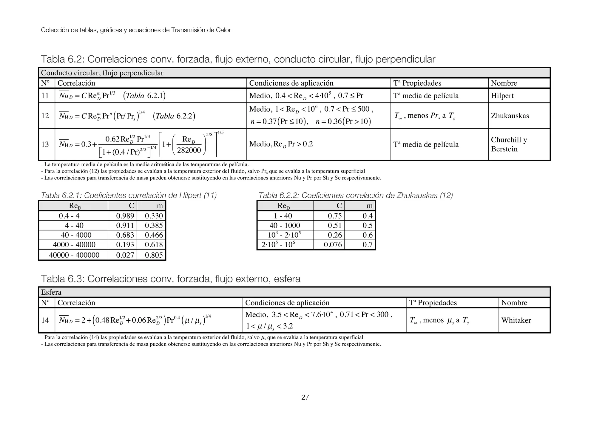 Colección de tablas, gráficas y ecuaciones de Transmisión de Calor
27
Tabla 6.2: Correlaciones conv. forzada, flujo externo, conducto circular, flujo perpendicular
Conducto circular, flujo perpendicular
Nº Correlación Condiciones de aplicación Tª Propiedades Nombre
11 NuD = C ReD
m
Pr1/3
Tabla 6.2.1( ) Medio, 0.4 < ReD < 4·105
, 0.7 ≤ Pr Tª media de película Hilpert
12 NuD = C ReD
m
Prn
Pr/ Prs( )1/4
Tabla 6.2.2( )
Medio, 1< ReD <106
, 0.7 < Pr ≤ 500 ,
n = 0.37 Pr ≤10( ), n = 0.36 Pr >10( )
T∞ , menos Prs a Ts Zhukauskas
13 NuD = 0.3+
0.62ReD
1/2
Pr1/3
1+ (0.4 / Pr)2/3
⎡⎣ ⎤⎦
1/4 1+
ReD
282000
⎛
⎝⎜
⎞
⎠⎟
5/8
⎡
⎣
⎢
⎢
⎤
⎦
⎥
⎥
4/5
Medio, ReD Pr > 0.2 Tª media de película
Churchill y
Berstein
- La temperatura media de película es la media aritmética de las temperaturas de película.
- Para la correlación (12) las propiedades se evalúan a la temperatura exterior del fluido, salvo Prs que se evalúa a la temperatura superficial
- Las correlaciones para transferencia de masa pueden obtenerse sustituyendo en las correlaciones anteriores Nu y Pr por Sh y Sc respectivamente.
Tabla 6.2.1: Coeficientes correlación de Hilpert (11) Tabla 6.2.2: Coeficientes correlación de Zhukauskas (12)
ReD C m ReD C m
0.4 - 4 0.989 0.330 1 - 40 0.75 0.4
4 - 40 0.911 0.385 40 - 1000 0.51 0.5
40 - 4000 0.683 0.466 103
- 2·105
0.26 0.6
4000 - 40000 0.193 0.618 2·105
- 106
0.076 0.7
40000 - 400000 0.027 0.805
Tabla 6.3: Correlaciones conv. forzada, flujo externo, esfera
Esfera
Nº Correlación Condiciones de aplicación Tª Propiedades Nombre
14 NuD = 2 + 0.48ReD
1/2
+ 0.06ReD
2/3
( )Pr0.4
µ / µs( )1/4 Medio, 3.5 < ReD < 7.6·104
, 0.71< Pr < 300 ,
1< µ / µs < 3.2
T∞ , menos µs a Ts Whitaker
- Para la correlación (14) las propiedades se evalúan a la temperatura exterior del fluido, salvo µs que se evalúa a la temperatura superficial
- Las correlaciones para transferencia de masa pueden obtenerse sustituyendo en las correlaciones anteriores Nu y Pr por Sh y Sc respectivamente.
 