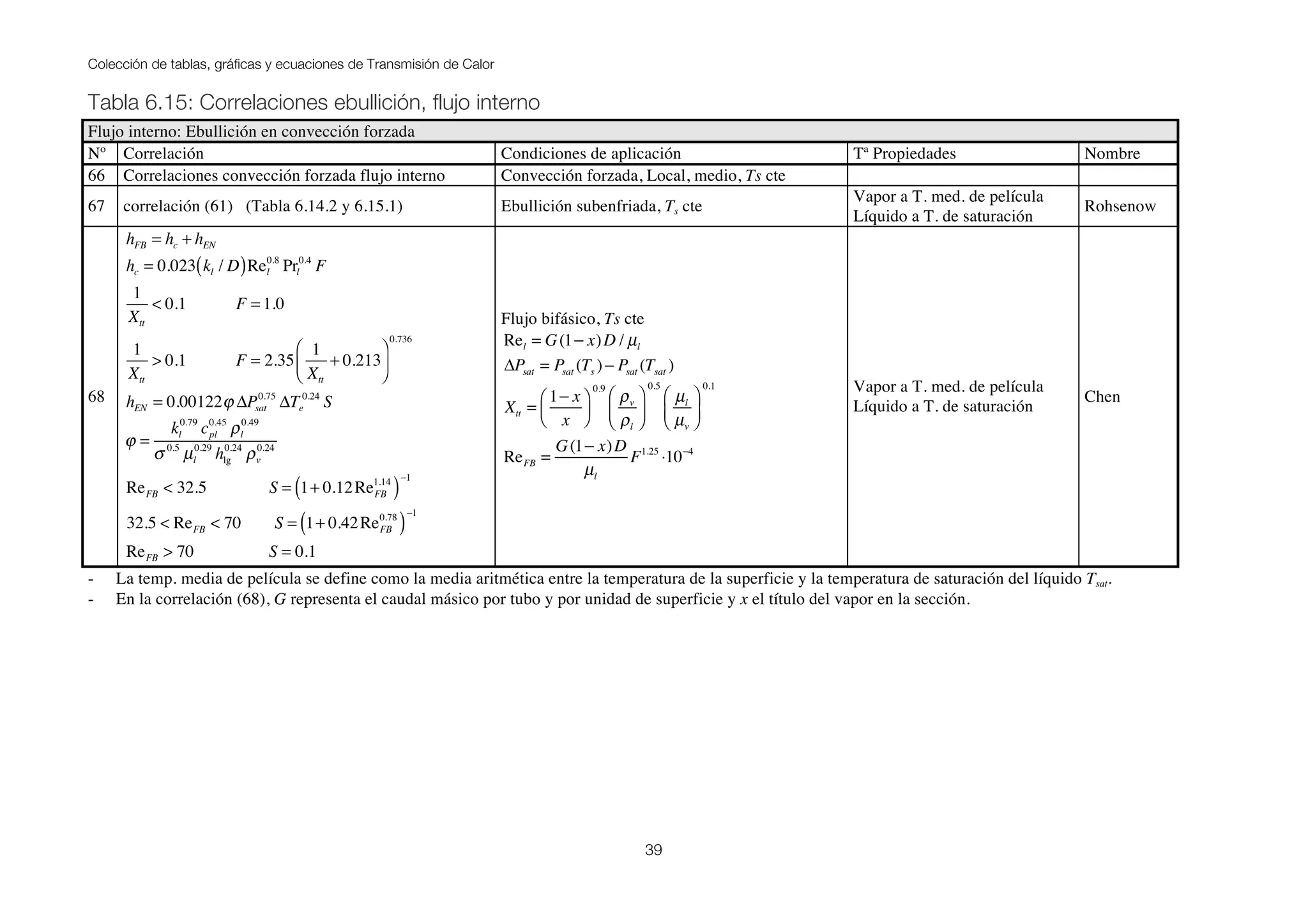 Colección de tablas, gráficas y ecuaciones de Transmisión de Calor
39
Tabla 6.15: Correlaciones ebullición, flujo interno
Flujo interno: Ebullición en convección forzada
Nº Correlación Condiciones de aplicación Tª Propiedades Nombre
66 Correlaciones convección forzada flujo interno Convección forzada, Local, medio, Ts cte
67 correlación (61) (Tabla 6.14.2 y 6.15.1) Ebullición subenfriada, Ts cte
Vapor a T. med. de película
Líquido a T. de saturación
Rohsenow
68
hFB = hc + hEN
hc = 0.023 kl / D( )Rel
0.8
Prl
0.4
F
1
Xtt
< 0.1 F = 1.0
1
Xtt
> 0.1 F = 2.35
1
Xtt
+ 0.213
⎛
⎝⎜
⎞
⎠⎟
0.736
hEN = 0.00122ϕ ΔPsat
0.75
ΔTe
0.24
S
ϕ =
kl
0.79
cpl
0.45
ρl
0.49
σ 0.5
µl
0.29
hlg
0.24
ρv
0.24
ReFB < 32.5 S = 1+ 0.12ReFB
1.14
( )
−1
32.5 < ReFB < 70 S = 1+ 0.42ReFB
0.78
( )
−1
ReFB > 70 S = 0.1
Flujo bifásico, Ts cte
Rel = G(1− x)D / µl
ΔPsat = Psat (Ts )− Psat (Tsat )
Xtt =
1− x
x
⎛
⎝⎜
⎞
⎠⎟
0.9
ρv
ρl
⎛
⎝⎜
⎞
⎠⎟
0.5
µl
µv
⎛
⎝⎜
⎞
⎠⎟
0.1
ReFB =
G(1− x)D
µl
F1.25
⋅10−4
Vapor a T. med. de película
Líquido a T. de saturación
Chen
- La temp. media de película se define como la media aritmética entre la temperatura de la superficie y la temperatura de saturación del líquido Tsat.
- En la correlación (68), G representa el caudal másico por tubo y por unidad de superficie y x el título del vapor en la sección.
 