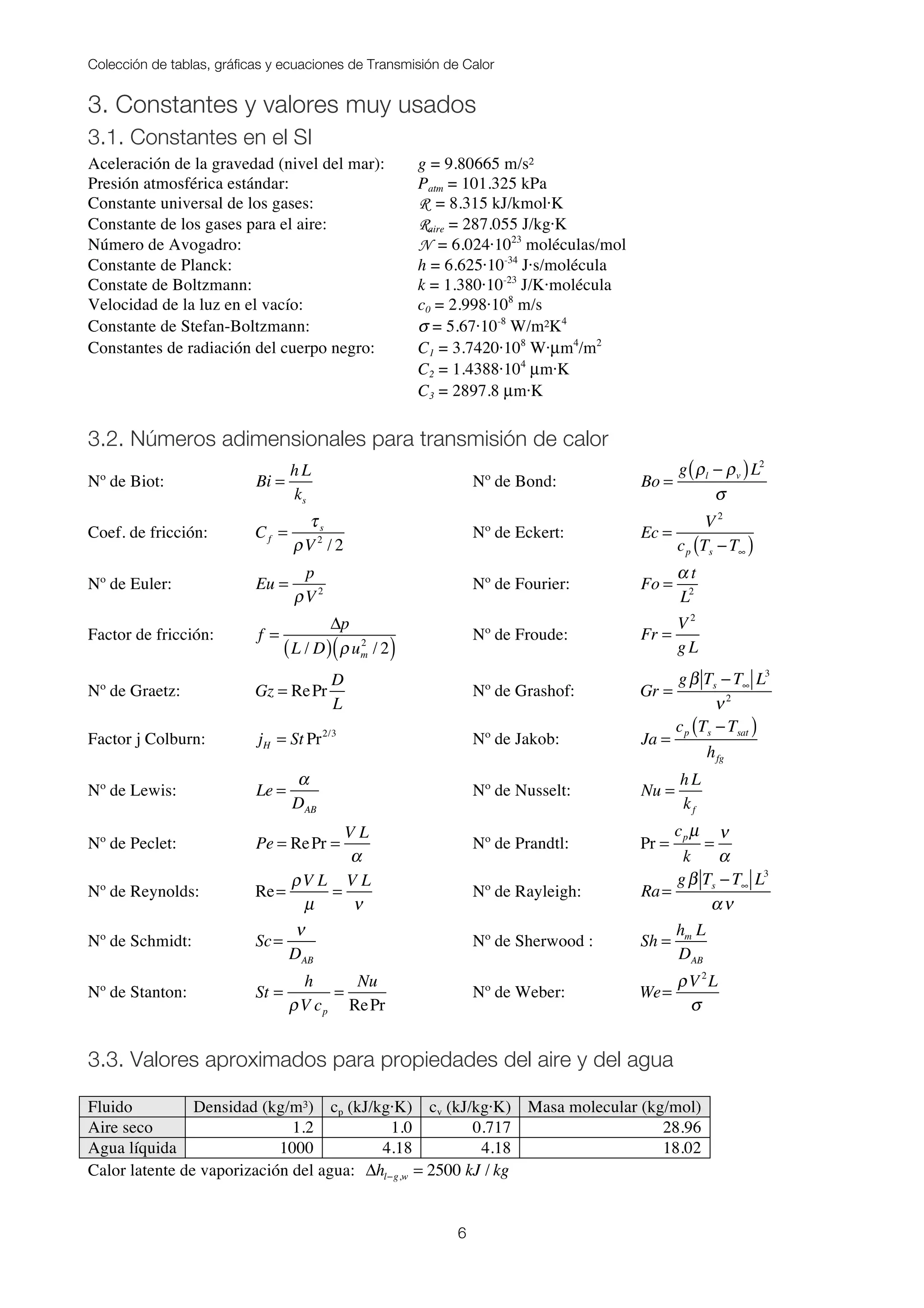 Colección de tablas, gráficas y ecuaciones de Transmisión de Calor
6
3. Constantes y valores muy usados
3.1. Constantes en el SI
Aceleración de la gravedad (nivel del mar): g = 9.80665 m/s²
Presión atmosférica estándar: Patm = 101.325 kPa
Constante universal de los gases: R = 8.315 kJ/kmol·K
Constante de los gases para el aire: Raire = 287.055 J/kg·K
Número de Avogadro: N = 6.024·1023
moléculas/mol
Constante de Planck: h = 6.625·10-34
J·s/molécula
Constate de Boltzmann: k = 1.380·10-23
J/K·molécula
Velocidad de la luz en el vacío: c0 = 2.998·108
m/s
Constante de Stefan-Boltzmann: σ = 5.67·10-8
W/m²K4
Constantes de radiación del cuerpo negro: C1 = 3.7420·108
W·µm4
/m2
C2 = 1.4388·104
µm·K
C3 = 2897.8 µm·K
3.2. Números adimensionales para transmisión de calor
Nº de Biot: Bi =
h L
ks
Nº de Bond: Bo =
g ρl − ρv( )L2
σ
Coef. de fricción: Cf =
τs
ρV2
/ 2
Nº de Eckert: Ec =
V2
cp Ts −T∞( )
Nº de Euler: Eu =
p
ρV2
Nº de Fourier: Fo =
α t
L2
Factor de fricción: f =
Δp
L / D( ) ρum
2
/ 2( )
Nº de Froude: Fr =
V2
g L
Nº de Graetz: Gz = RePr
D
L
Nº de Grashof: Gr =
gβ Ts −T∞ L3
ν2
Factor j Colburn: jH = St Pr2/3
Nº de Jakob: Ja =
cp Ts −Tsat( )
hfg
Nº de Lewis: Le =
α
DAB
Nº de Nusselt: Nu =
h L
kf
Nº de Peclet: Pe = RePr =
V L
α
Nº de Prandtl: Pr =
cpµ
k
=
ν
α
Nº de Reynolds: Re=
ρV L
µ
=
V L
ν
Nº de Rayleigh: Ra=
gβ Ts −T∞ L3
αν
Nº de Schmidt: Sc=
ν
DAB
Nº de Sherwood : Sh =
hm L
DAB
Nº de Stanton: St =
h
ρV cp
=
Nu
RePr
Nº de Weber: We=
ρV2
L
σ
3.3. Valores aproximados para propiedades del aire y del agua
Fluido Densidad (kg/m³) cp (kJ/kg·K) cv (kJ/kg·K) Masa molecular (kg/mol)
Aire seco 1.2 1.0 0.717 28.96
Agua líquida 1000 4.18 4.18 18.02
Calor latente de vaporización del agua: Δhl−g,w = 2500 kJ / kg
 