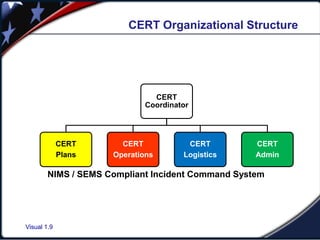 Emergency Communications: Integrating ARES into CERT | PDF