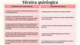 Actividades de la instrumentista Actividades del cirujano
1.-Prepara 10 ml de solución anestésica (bupivacaína a 50%)
en una jeringa de 20cc.
1.-Infiltra, previo a la incisión, con solución anestésica.
2.-Entrega, consecutivamente, bisturí con hoja #15,
retractores en “S” y pinzas tipo Kocher curvas, sutura calibre
1-0 con aguja de medio círculo de 27mm; poliglactina 910.
2.-Con técnica abierta efectúa una incisión umbilical (12mm)
y entra al peritoneo
3.-Proporciona tricar de Hasson (12mm); los parámetros del
insuflador deberán estar regulados a un límite de presión
intraabdominal de 12 a 15 mm Hg y la velocidad de flujo entre
3 y 7 L/min.
3.-Instala el trocar de Hasson (12mm) e insufla CO2 hasta
15mm Hg
4.-Proporciona laparoscopio (30°, 10mm de diámetro), funda
para la cámara-cable, cinta umbilical y una gasa. Prepara el
irrigador/aspirador (cánula de 5mm)
4.-Prepara la cámara7lente laparoscópica y efectúa el
“balance de blancos”
5.-Verifica que la mesa Mayo no interfiera el movimiento de
la mesa quirúrgica para pasar a posición de Trendelenburg
invertida.
5.-Con laparoscopio revisa la cavidad abdominal y evalúa el
grado de inflamación de la vesícula biliar.
Técnica quirúrgica
 