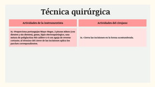 Actividades de la instrumentista Actividades del cirujano
14.-Proporciona portaagujas Mayo-Hegar, 2 pinzas Adson (con
dientes y sin dientes), gasas, lápiz electroquirúrgico, una
sutura de poliglactina 910 calibre 4-0 con aguja de reverso
cortante; al término del cierre de las incisiones aplica los
parches correspondientes.
14.-Cierra las incisiones en la forma acostumbrada.
Técnica quirúrgica
 