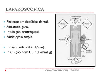 LAPAROSCÓPICA
23/01/2015LACAD - COLECISTECTOMIA11
 Paciente em decúbito dorsal.
 Anestesia geral.
 Intubação orotraqueal.
 Antissepsia ampla.
 Incisão umbilical (~1,5cm).
 Insuflação com CO² (12mmHg)
 