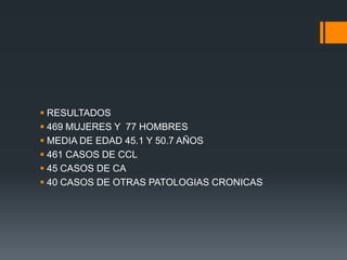  RESULTADOS
 469 MUJERES Y 77 HOMBRES
 MEDIA DE EDAD 45.1 Y 50.7 AÑOS
 461 CASOS DE CCL
 45 CASOS DE CA
 40 CASOS DE OTRAS PATOLOGIAS CRONICAS
 