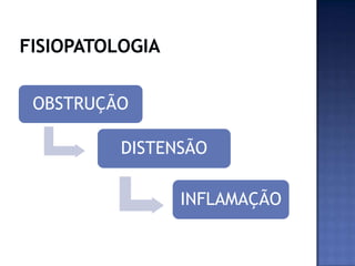 OBSTRUÇÃO
DISTENSÃO
INFLAMAÇÃO
 