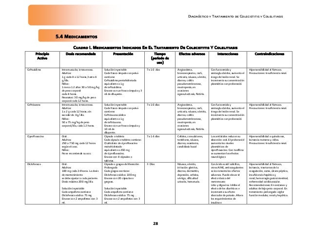 Colecistitis y colelitiasis Colecistitis y colelitiasis