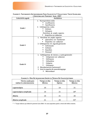 Diagnóstico y Tratamiento de Colecistitis y Colelitiasis



Cuadro Ii. Tratamiento Antimicrobiano Para Colecistitis Y Colelitiasis: Tokyo Guidelines.
                         J Hepatobiliary Pancreat Surg. 2007
   Colecisititis aguda                                Antibiótico
                              1. fluoroquinolona orales
                                       Levofloxacino
                                       Ciprofloxacino
                              2. Cefalosporinas orales
         Grado I                       Cefotiam
                                       Cefcapene
                                      Penicilinas de amplio espectro
                                      Ampicilina con sulbactam
                               1. Penicilinas de amplio espectro
                                      piperacilina con Tazobactam
                                      Ampicilina con sulbactam
                               2. Cefalosporinas de segunda generación
         Grado II                      Cefmetazole
                                       Cefotiam
                                       Oxacefem
                                       Flomoxef
                                           1. Cefalosporinas de tercera y cuarta generación
                                                  Cefoperazon con sulbactam
                                                  Ceftriaxona
                                                  Ceftazidima
                                                  Cefepime
            Grado III
                                                  Cefozopran
                                           2. Monobactamicos (aztreonam)
                                           3. Ante la sospecha de anaerobiosagregar
                                                  Metronidazol


              Cuadro Iii Días De Incapacidad Según La Técnica De Colecistectomia
             Técnica usada para                Tiempo en días            Tiempo en días            Tiempo en días
     realizar la colecistectomia                  Mínimo                    Optimo                    Máximo

Laparoscópica                                          10                        14                        21

Laparoscópica complicada                               14                        21                       28*

Abierta                                                14                        21                        28

Abierta complicada                                     21                        28                       45*
*  Grupo redactor que elaboró la presente Guía 2008. En casos espaciales queda a criterio del médico tratante.




                                                            27
 