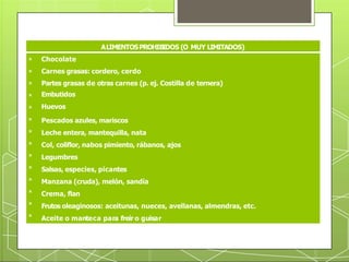 ALIMENTOSPROHIBIDOS (O MUY LIMITADOS)
Embutidos
Huevos
Pescados azules, mariscos
Leche entera, mantequilla, nata
Col, coliflor, nabos pimiento, rábanos, ajos
Legumbres
Salsas, especies, picantes
Manzana (cruda), melón, sandía
Crema, flan
Frutos oleaginosos: aceitunas, nueces, avellanas, almendras, etc.
× Chocolate
× Carnes grasas: cordero, cerdo
× Partes grasas de otras carnes (p. ej. Costilla de ternera)
×
×
×
×
×
×
×
×
×
×
× Aceite o manteca para freír o guisar
 