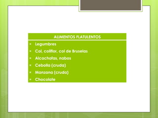ALIMENTOS FLATULENTOS
× Legumbres
× Col, coliflor, col de Bruselas
× Alcachofas, nabos
× Cebolla (cruda)
× Manzana (cruda)
× Chocolate
 