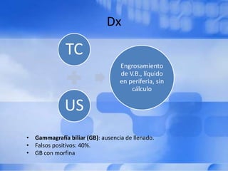 Dx
• Gammagrafía biliar (GB): ausencia de llenado.
• Falsos positivos: 40%.
• GB con morfina
TC
US
Engrosamiento
de V.B., líquido
en periferia, sin
cálculo
 